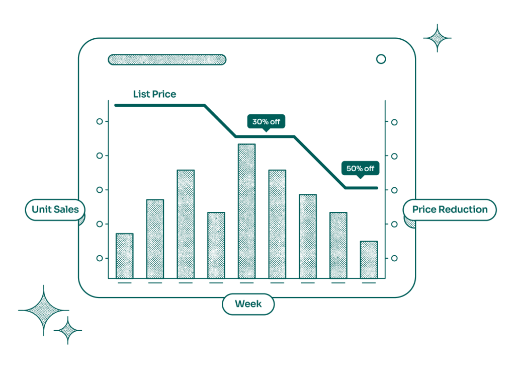 pricing solutions by task