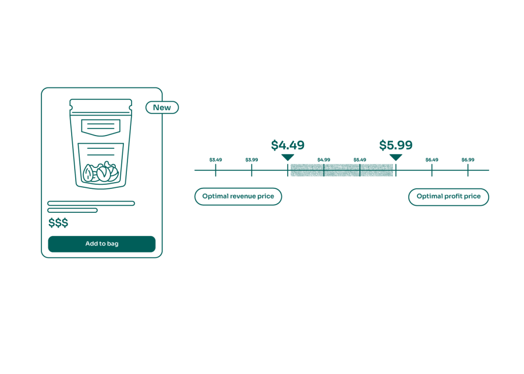 profit - revenue mix