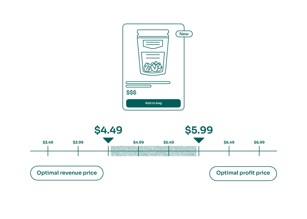 demand-based multi-pricer