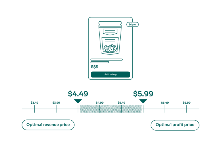 Demand-Based MultiPricer