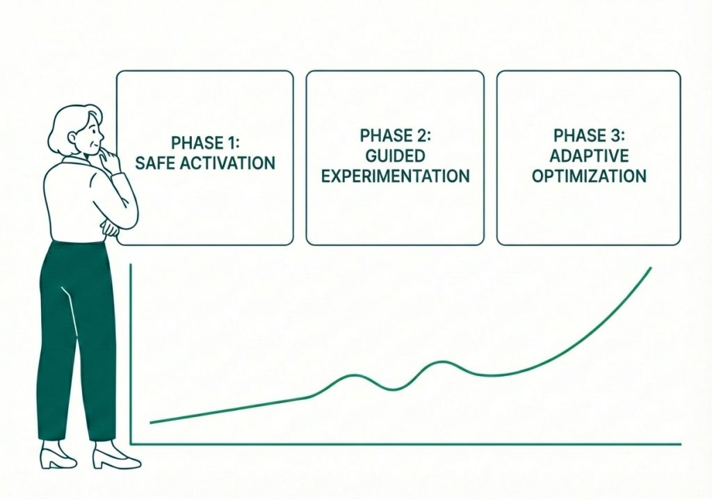dynamic pricing adoption