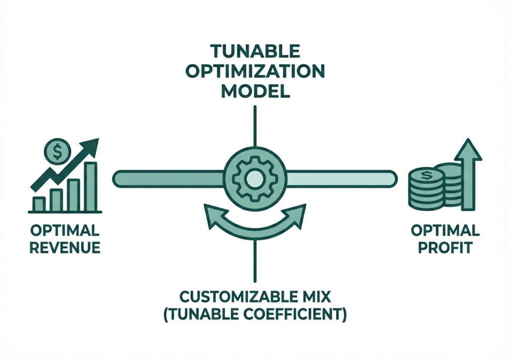 efficient frontier model