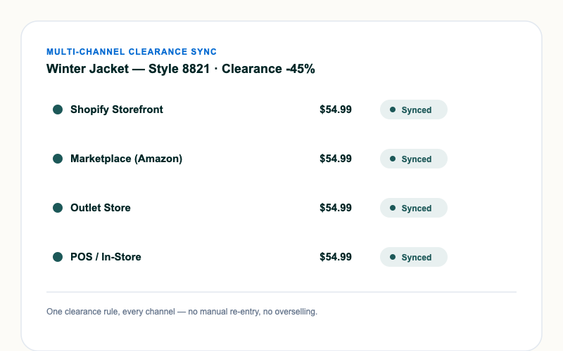 dynamic pricing ai